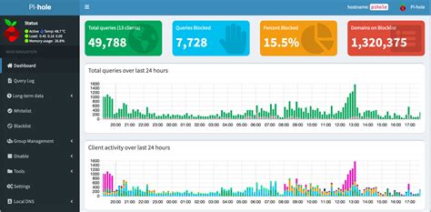 pihole ad lists